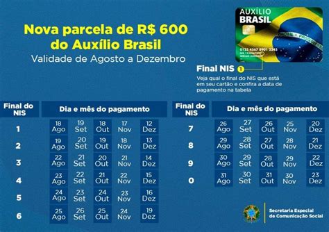 pagamento do auxílio brasil setembro